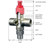 Jetter Depot // Pressure Relief Valves (Unloader)